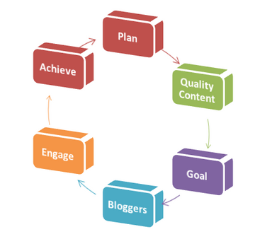 Reach More People With Social Media Marketing